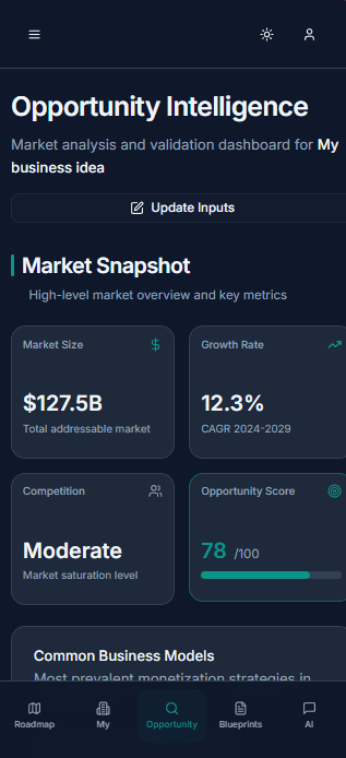 Pethra roadmap with the current step highlighted